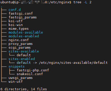 Ubuntu 下 nginx 配置文件夹目录结构